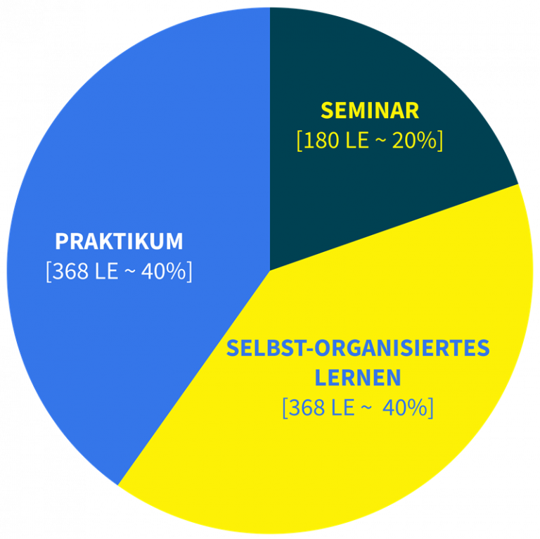 Sifa Ausbildung Ludwigsburg